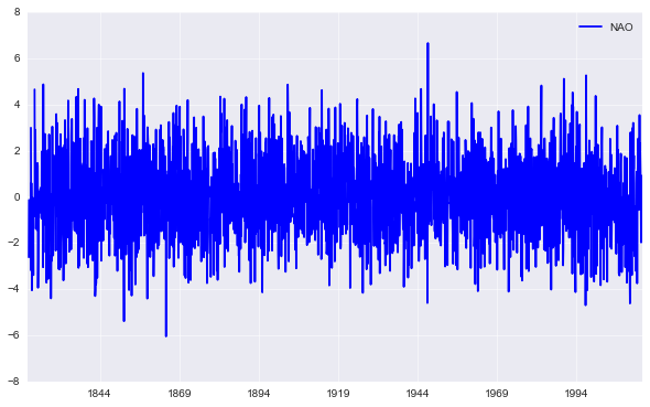 _images/climate_index_19_1.png