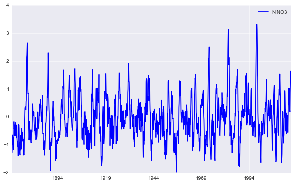 _images/climate_index_22_1.png