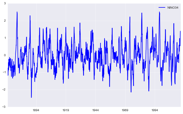 _images/climate_index_23_1.png