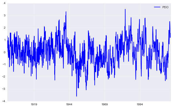 _images/climate_index_27_1.png