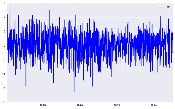 _images/climate_index_30_1.png